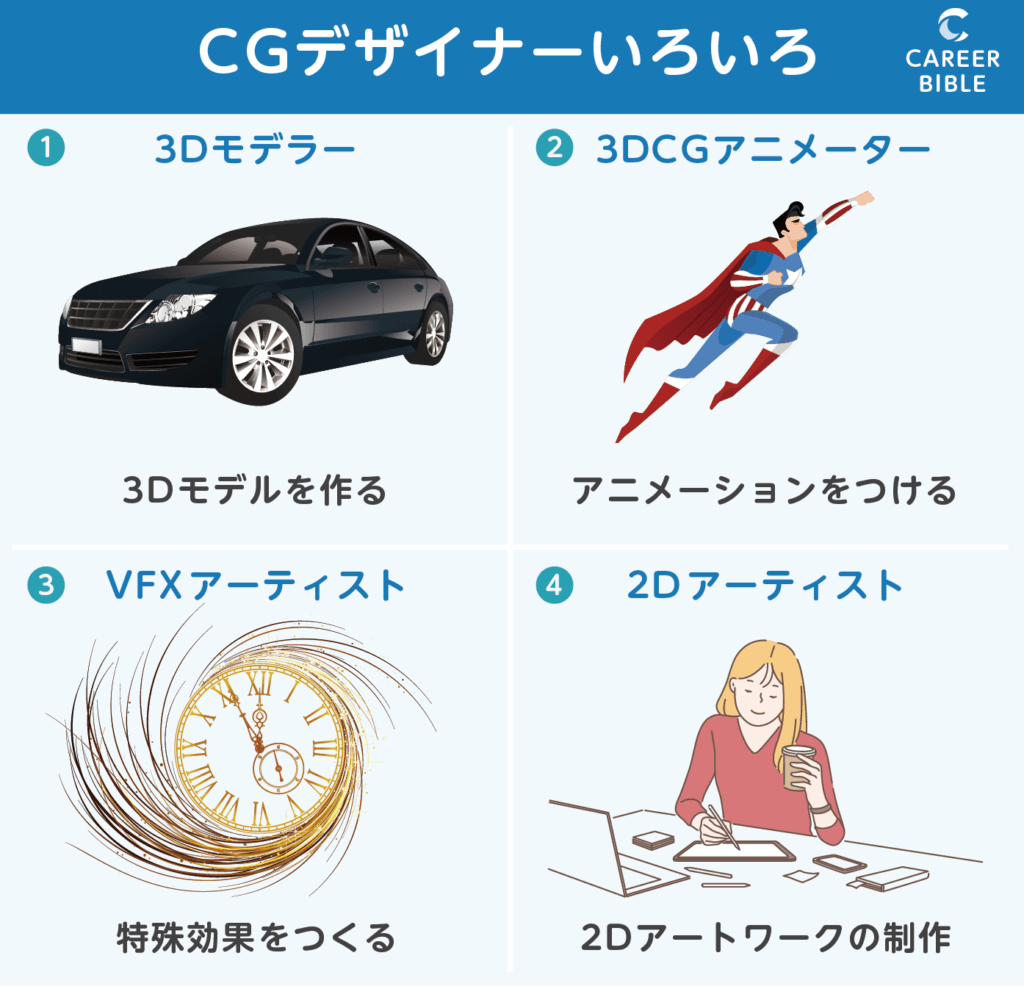 CGデザイナーの種類