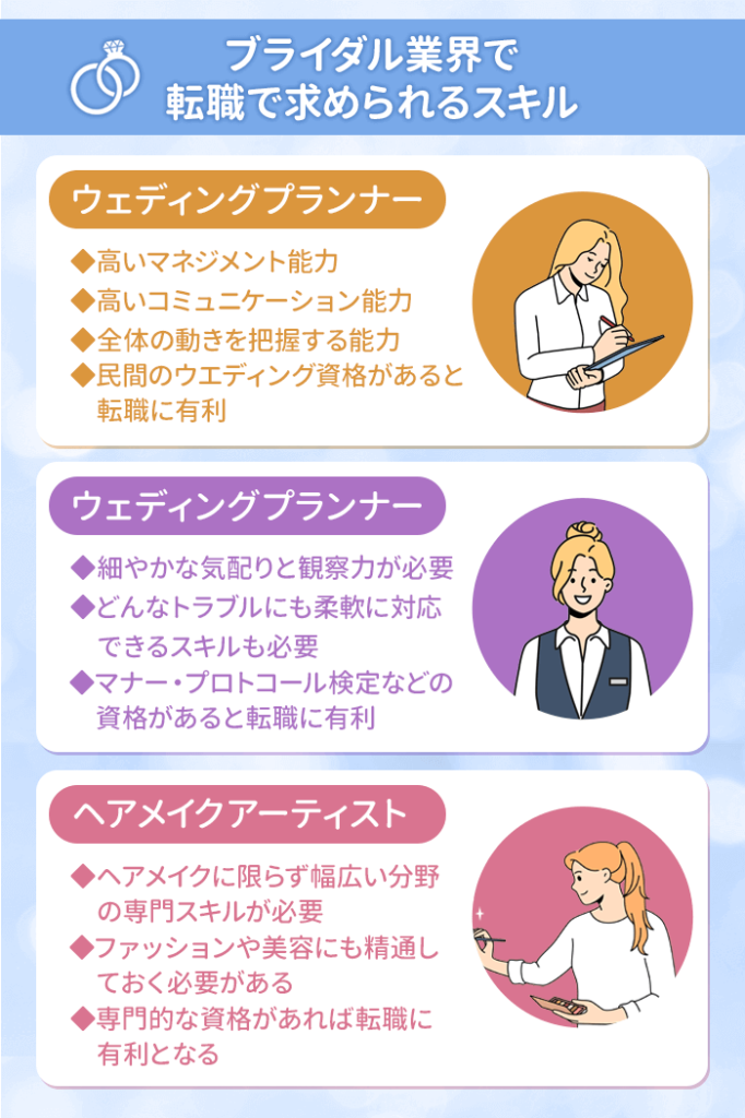 求められるスキル