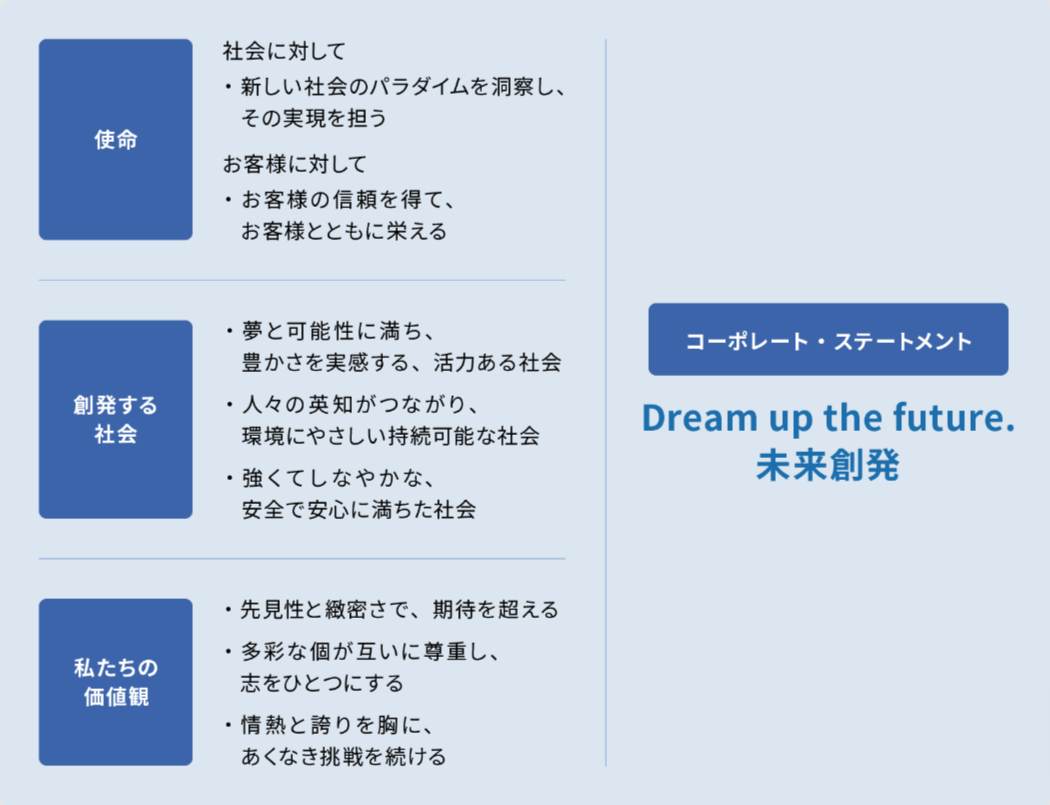 野村総合研究所Dream up the future