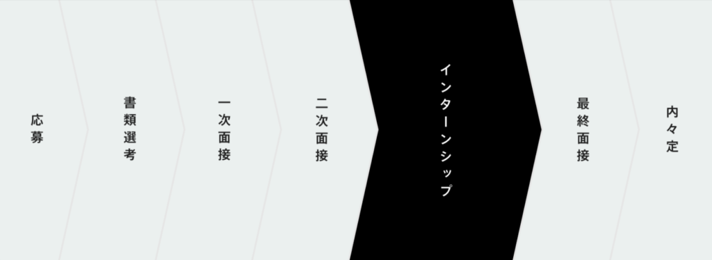 三井物産のインターンシッププログラム