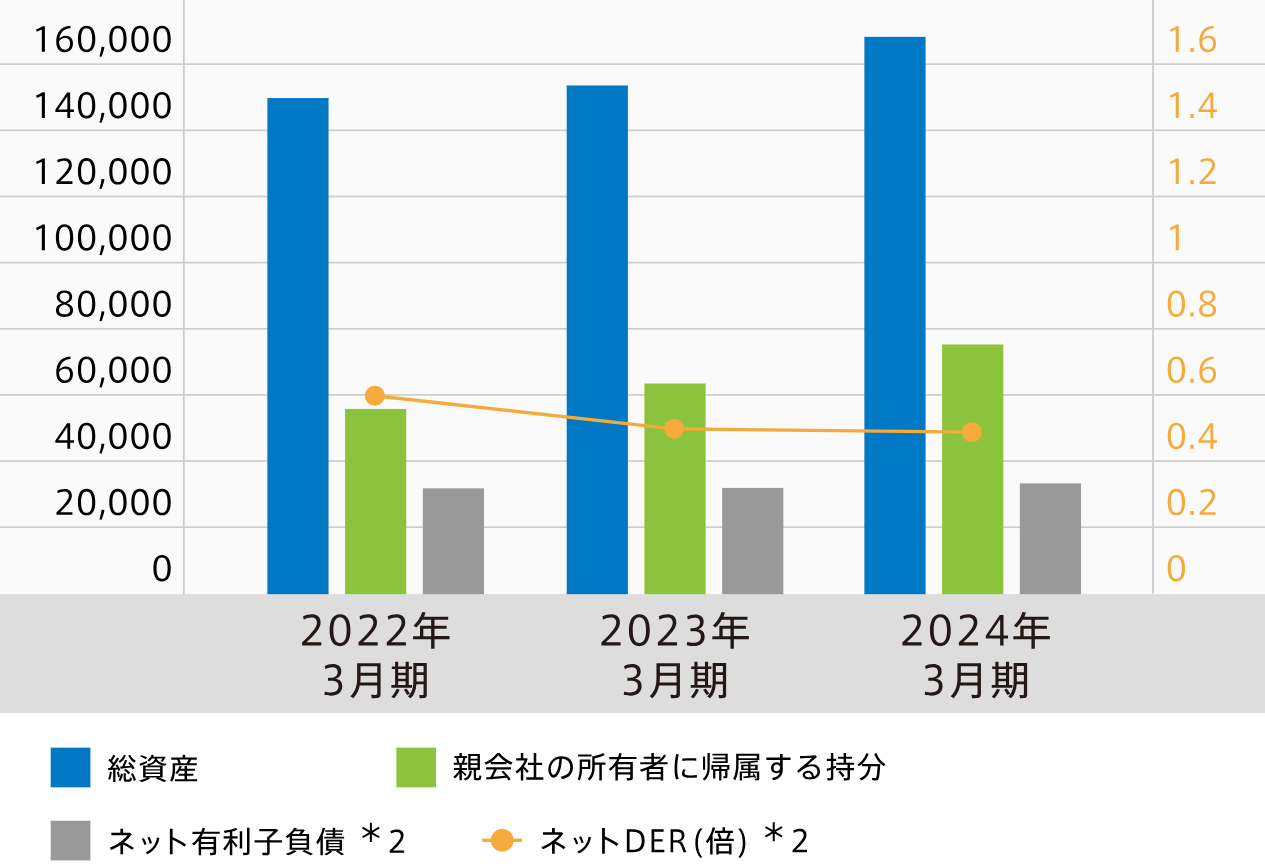 三井物産売上高2