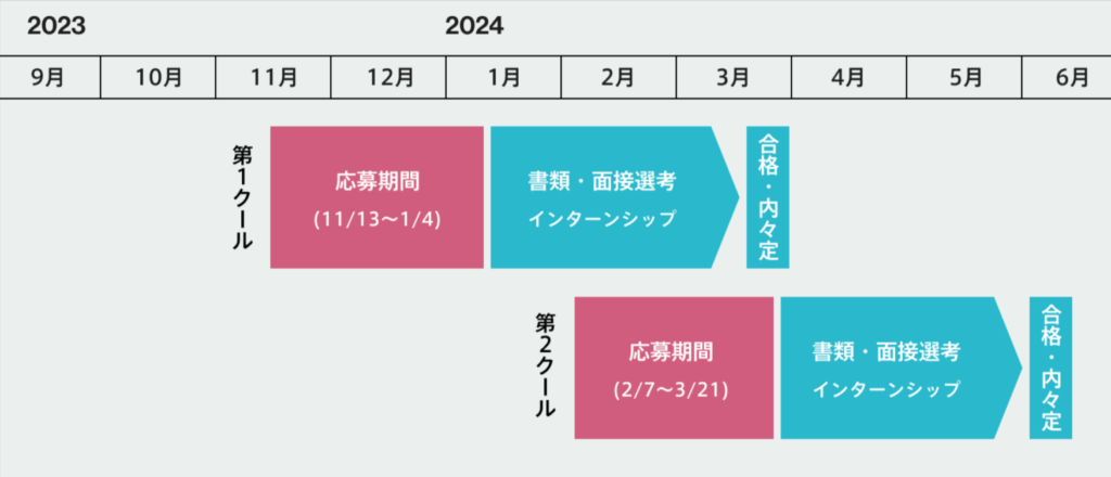 三井物産選考スケジュール