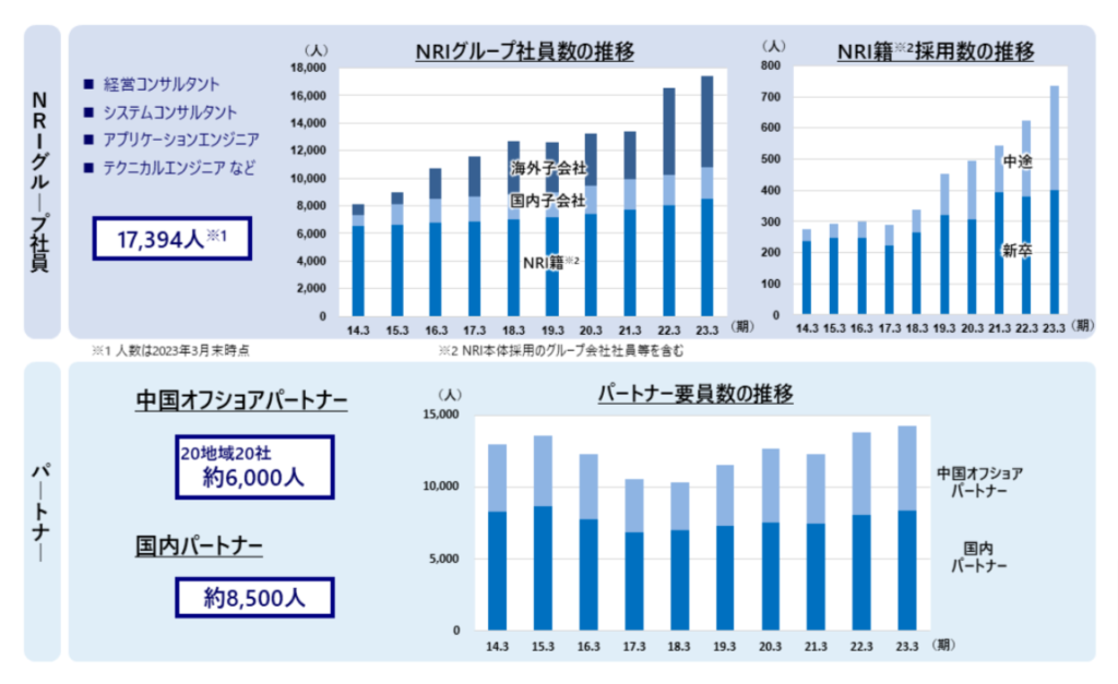 野村総合研究所オフショアパートナー