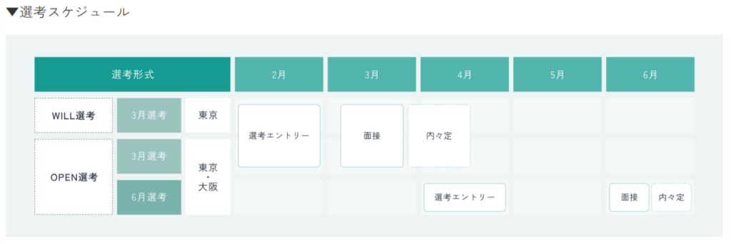 選考スケジュール