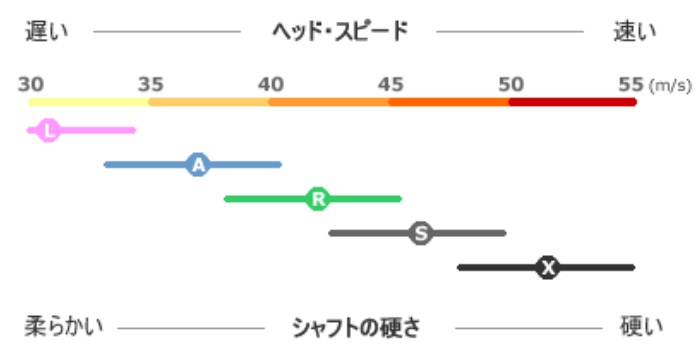 シャフトのおすすめ9選 プロに愛用品と飛距離を出す秘訣を聞きました プロの逸品 専門家 プロフェッショナルが最高の一品を紹介