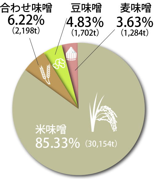 味噌のおすすめ人気ランキング10選 調味料のプロが本当に美味しい逸品を伝授 プロの逸品