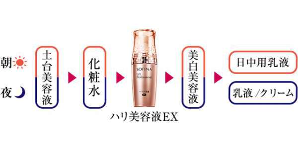 美容液をつける順番