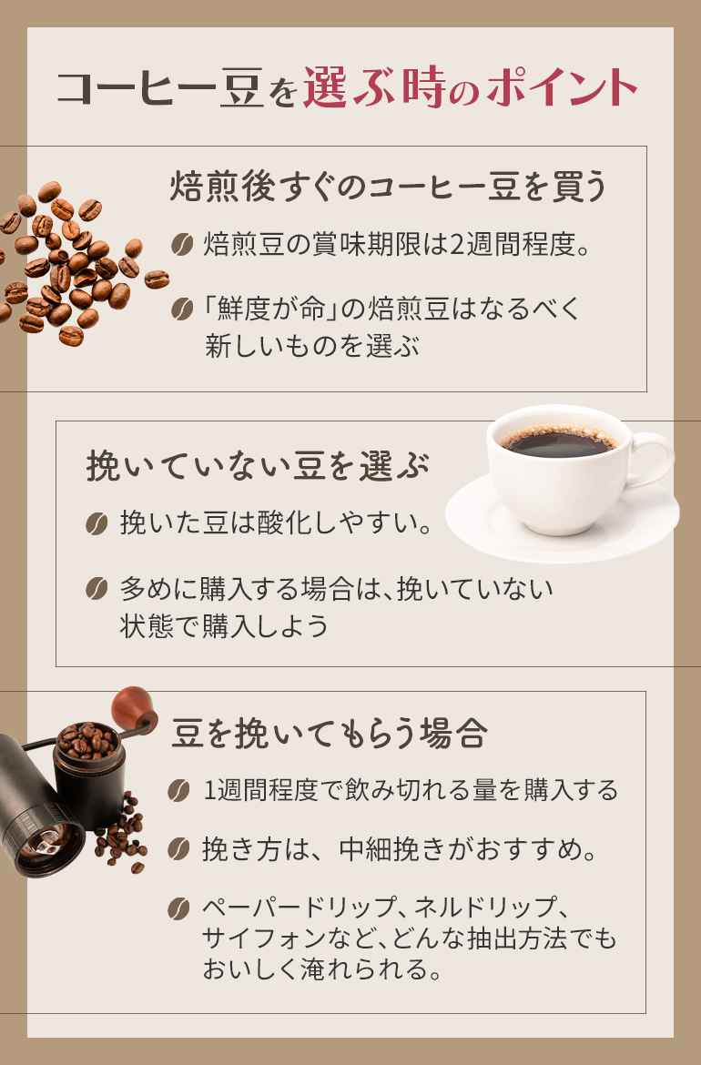 >コーヒー豆を選ぶ時のポイント
