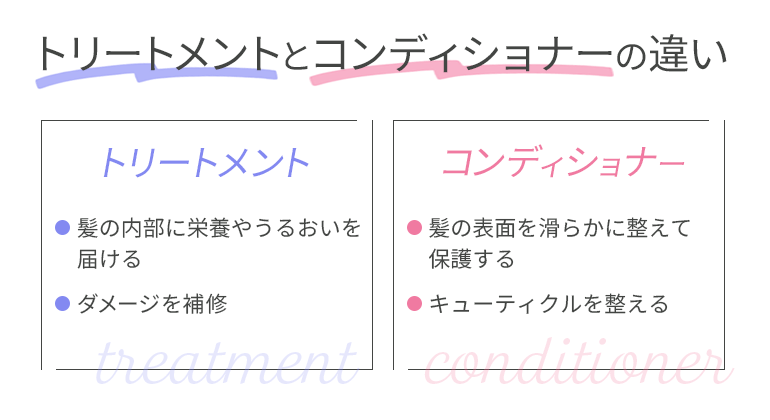 トリートメントとコンディショナーの違い