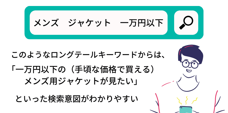  ロングテールキーワードの検索