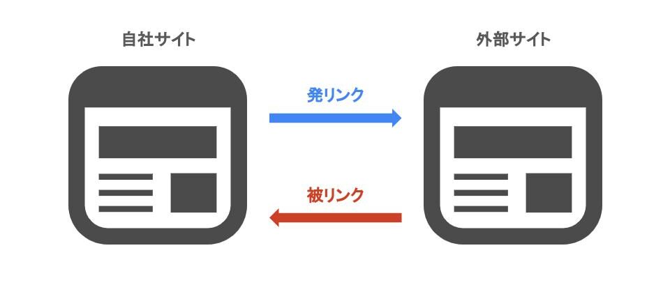 被リンクと発リンクのイラスト