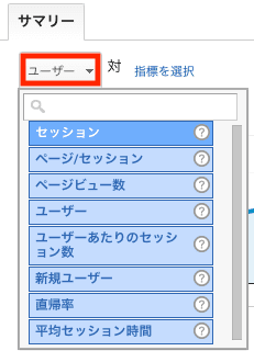アナリティクスのユーザーで得られるデータ