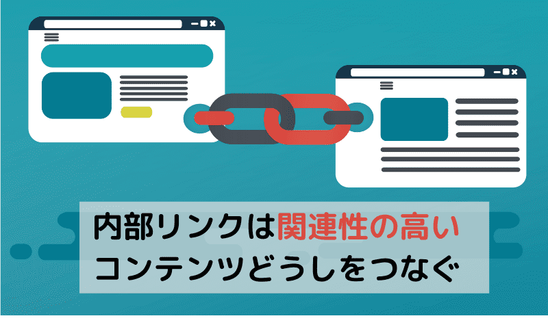 内部リンクの解説画像