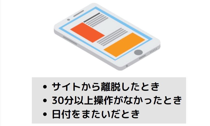 アナリティクスのセッションが区切られるタイミング　スマホと説明文
