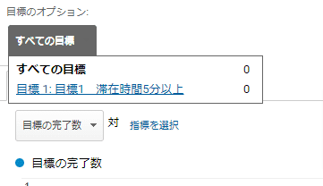 Googleアナリティクスでの目標の見え方