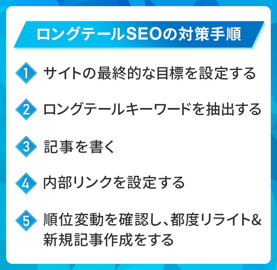ロングテールSEOの対策手順