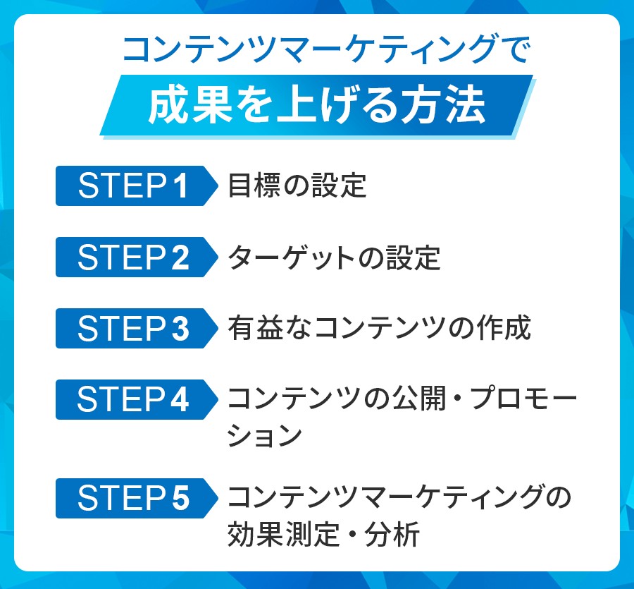 コンテンツマーケティングの注意点