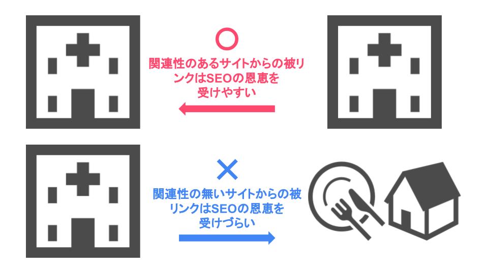 被リンクの恩恵