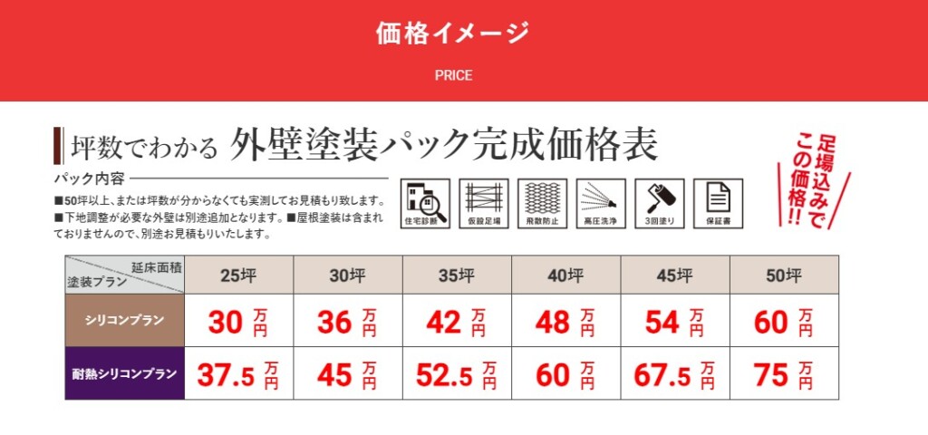 価格イメージ
