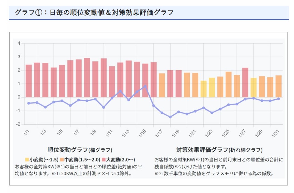SEOレポート