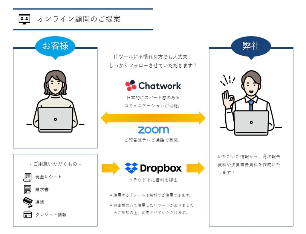 オンライン顧問サービス