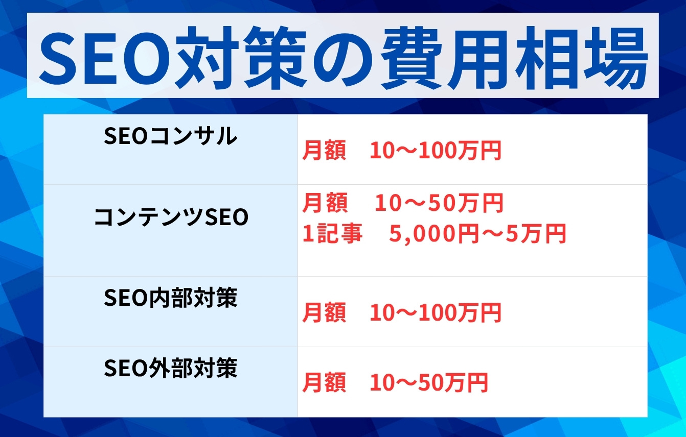 SEO対策の費用相場の料金早見表