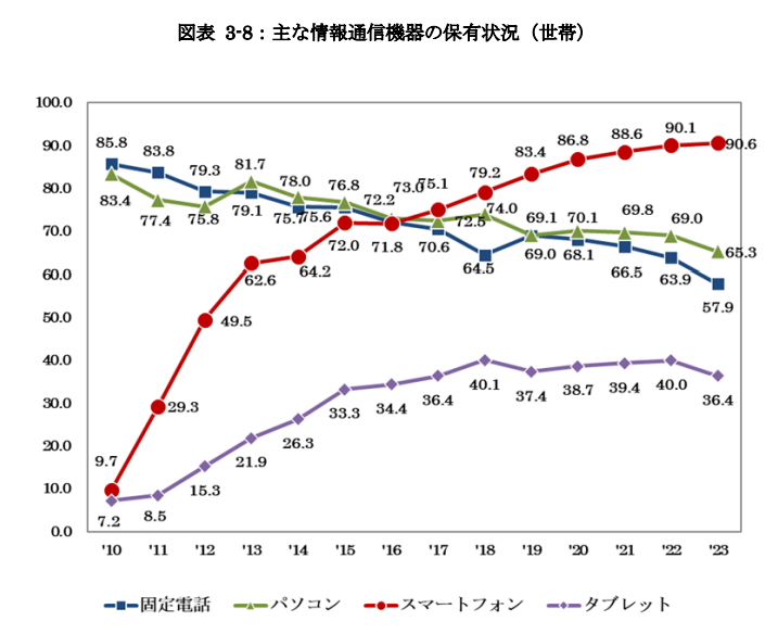 スマホの購入体験が悪い