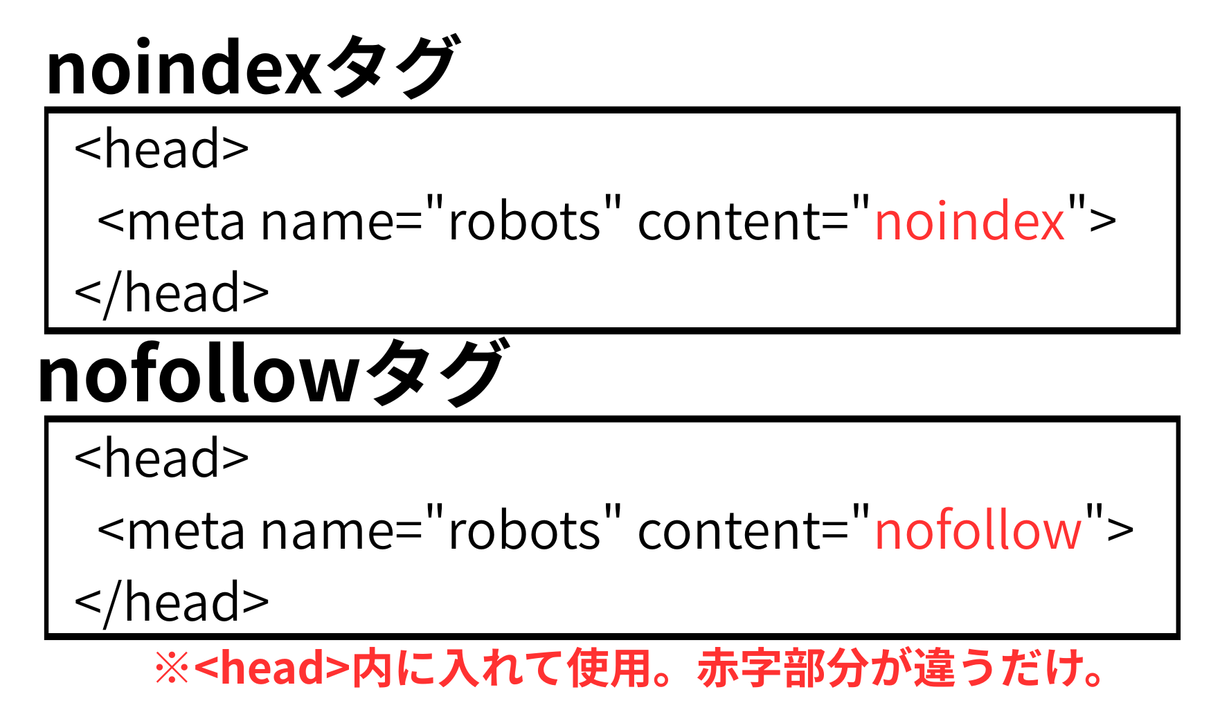 meta robotsタグ(noindex・nofollow)