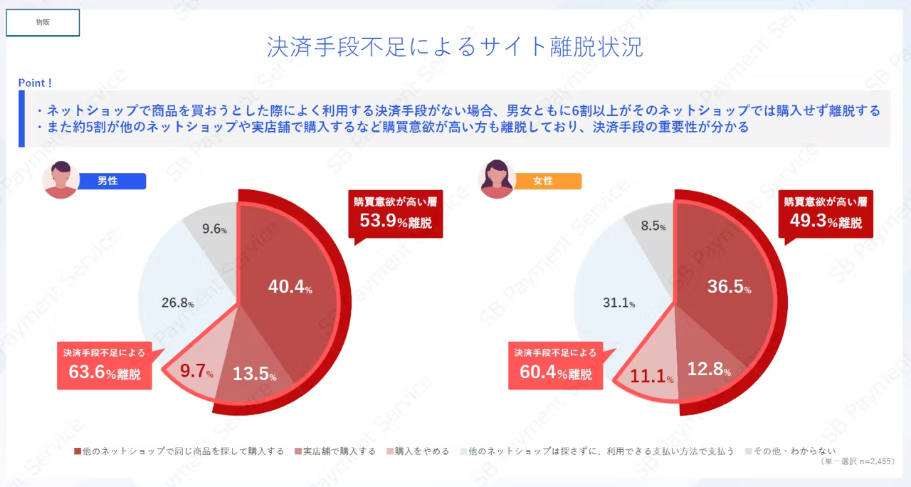 希望する決済方法がない