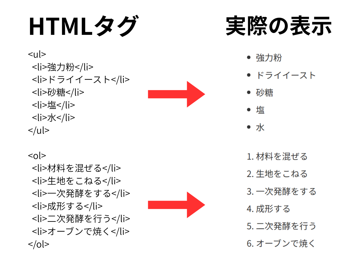 リストタグ(ul・ol・li)