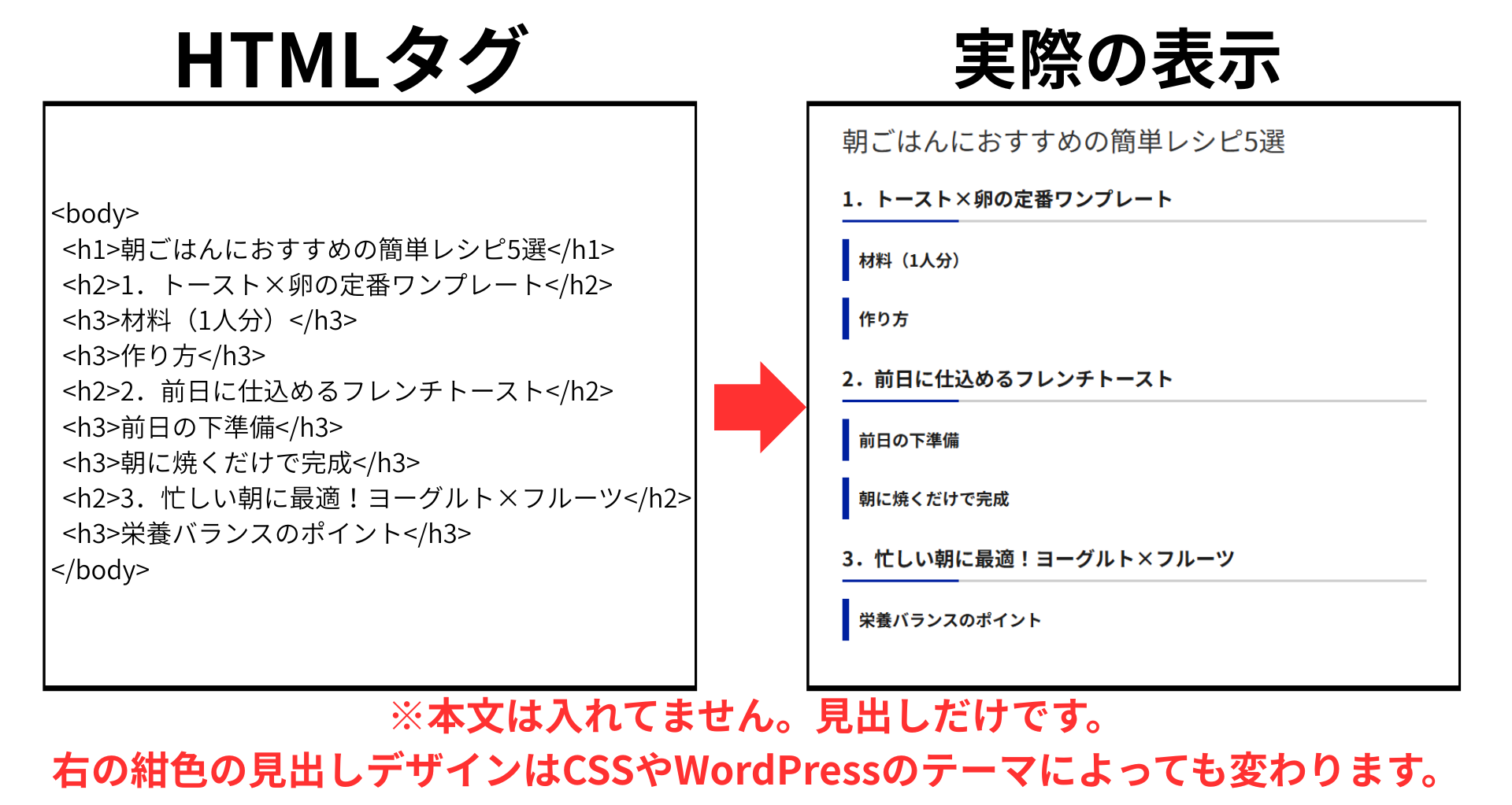 hタグ(h1〜h4)見出し