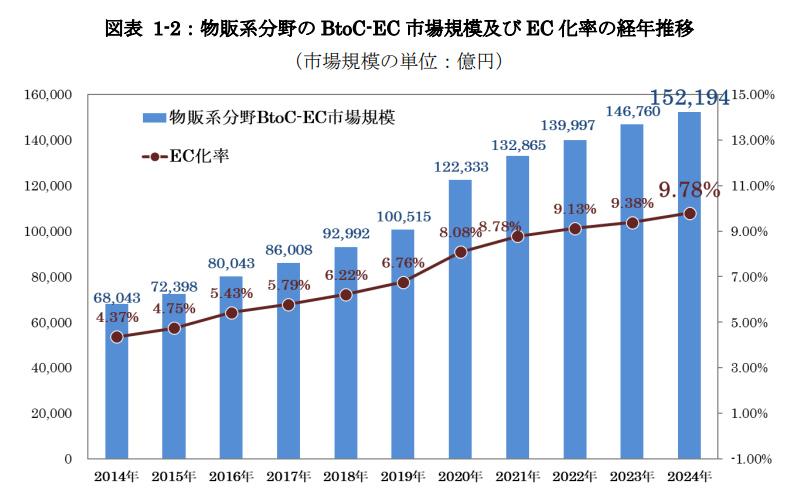 自社サイトの認知が不足している