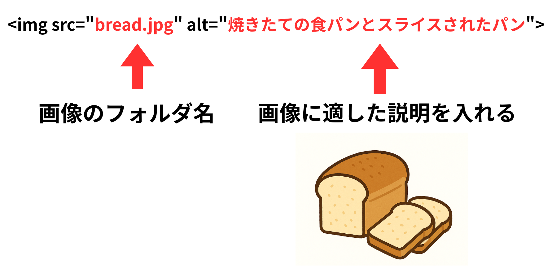 altタグ(alt属性)