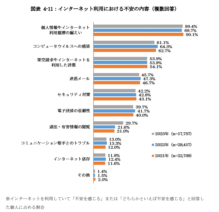 サイトのセキュリティ強化