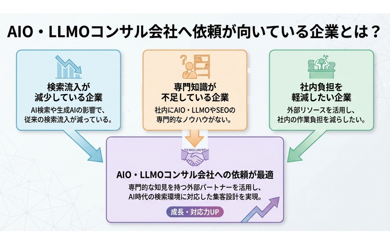 AIO・LLMOコンサル会社へ依頼が向いている企業とは？