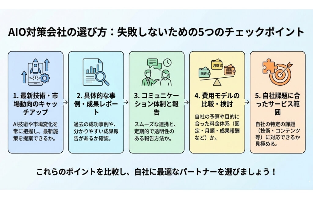AIO対策会社の選び方とは？