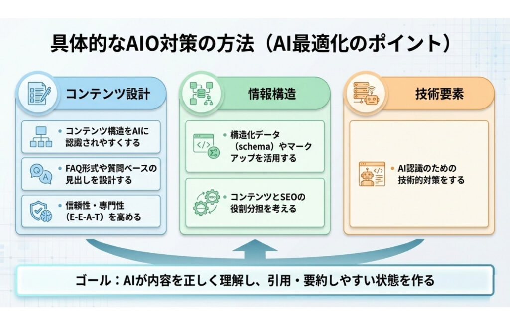 具体的なAIO対策の方法とは？