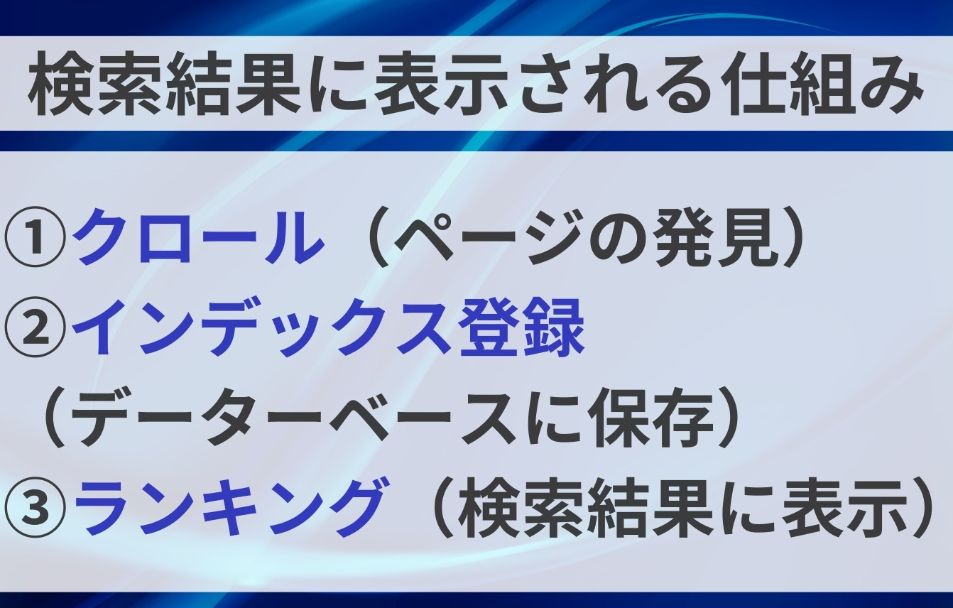 Googleで検索上位に表示される仕組み