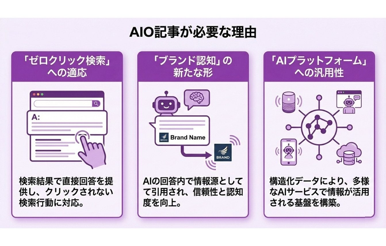 AIO記事が必要な理由