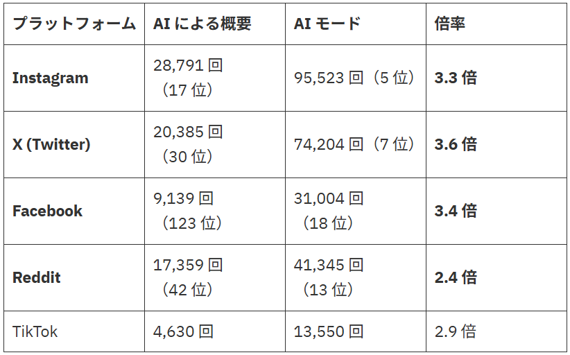 SNS（サイテーション獲得でさらに認知を深める）
