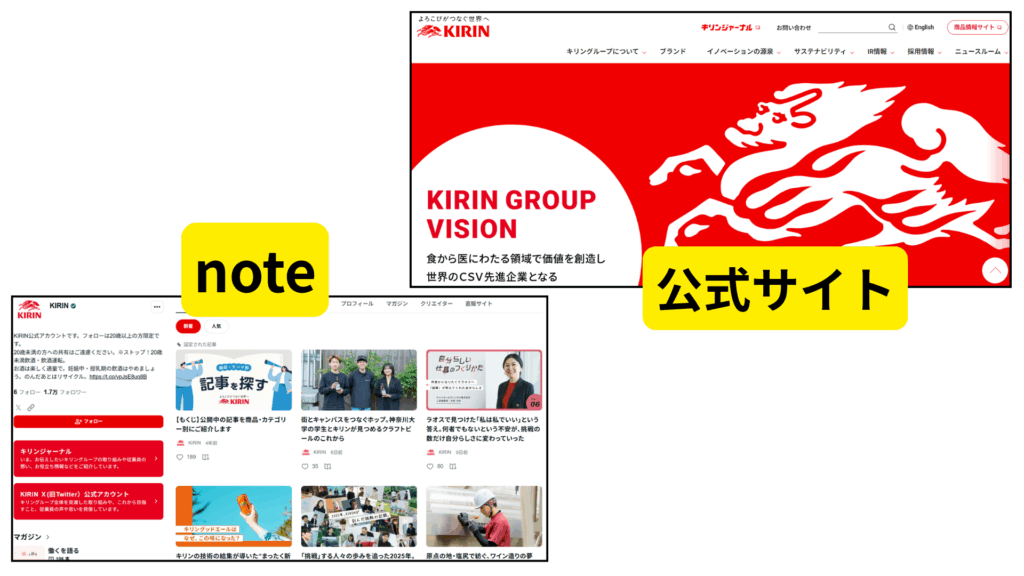 キリンホールディングス株式会社の事例