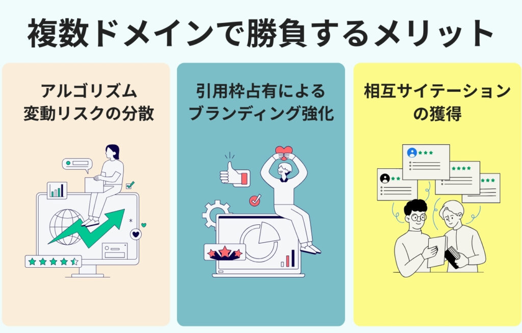 複数ドメインで勝負することのメリット