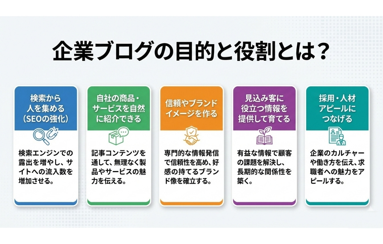 企業ブログの目的と役割とは？