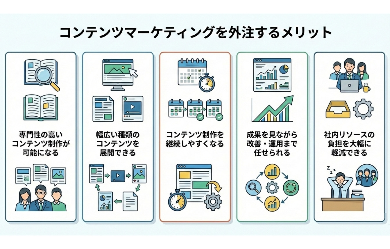 コンテンツマーケティングを外注するメリット