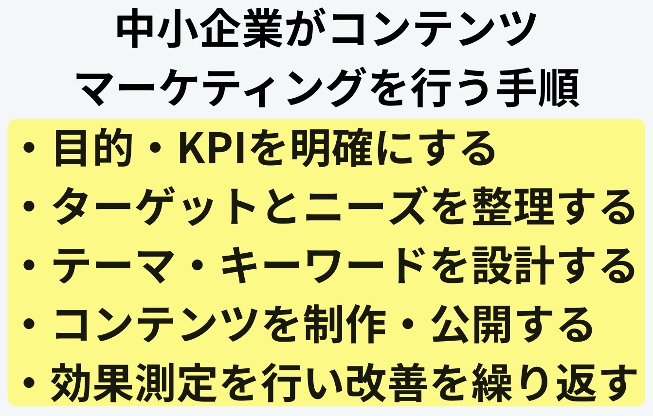 中小企業が自社でコンテンツマーケティングを行う手順