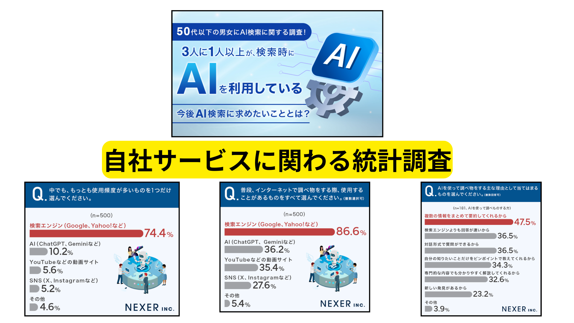 事例①:AIが生成できない「独自調査(一次情報)」