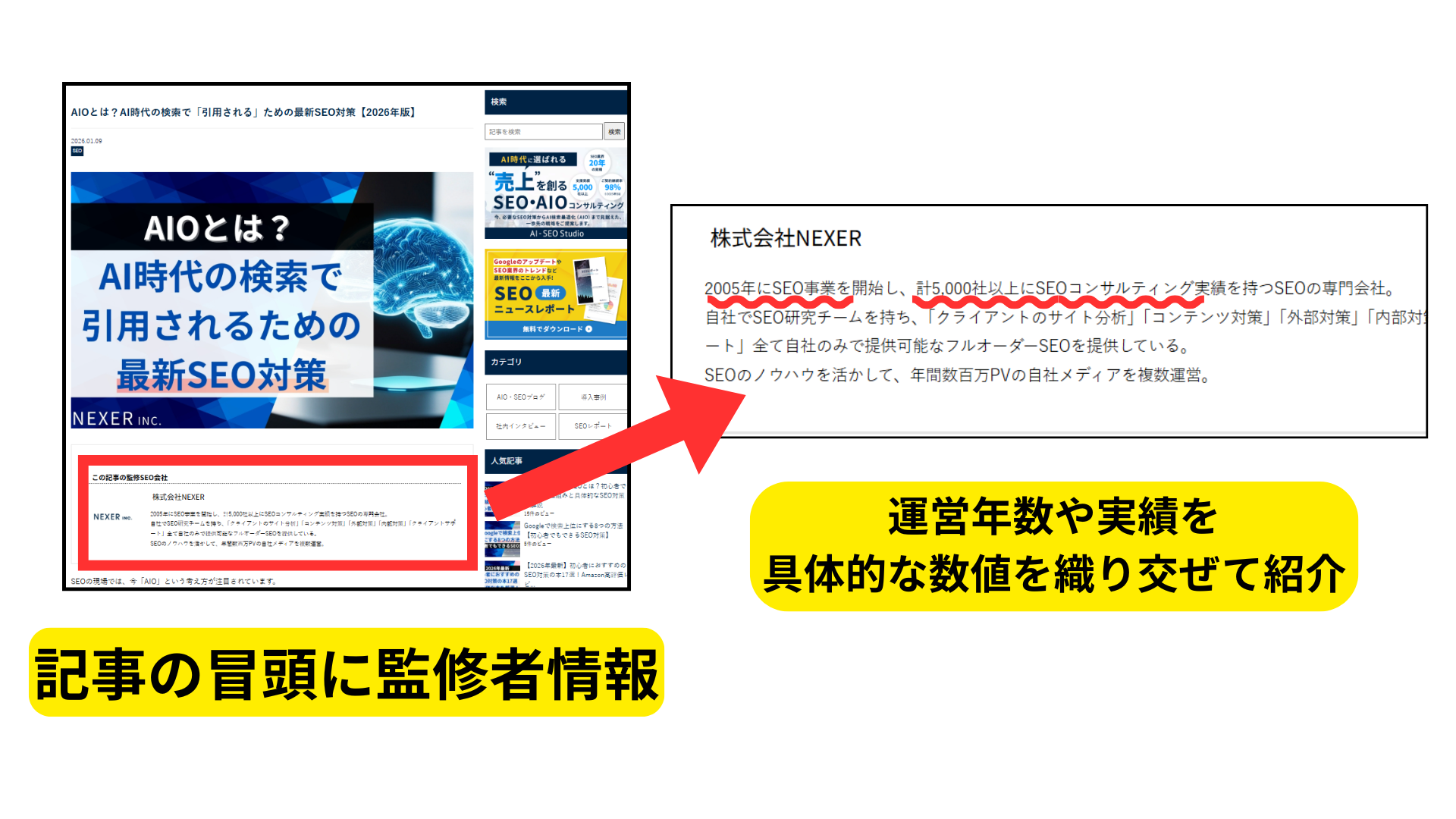 冒頭の監修者情報の提示
