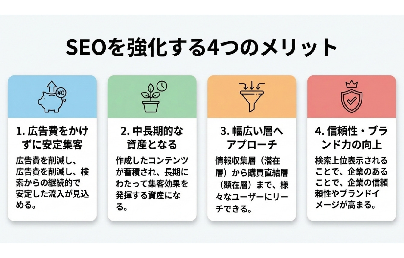 SEOを強化するメリット