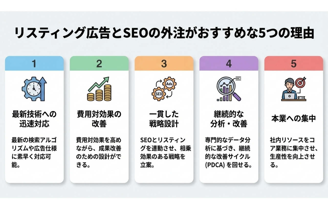 リスティング広告とSEOで成果を残すなら外注もおすすめ。その理由は?