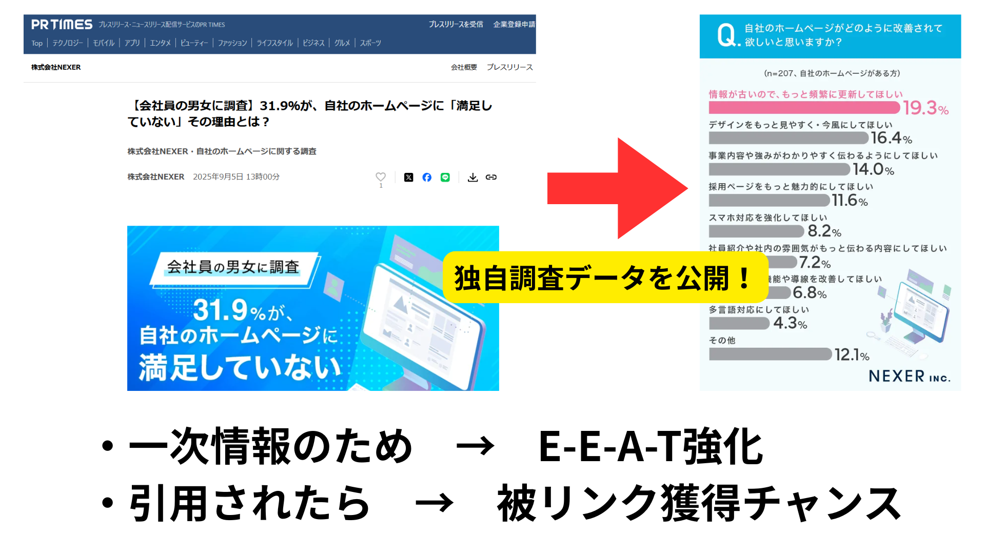 ⑦プレスリリース配信